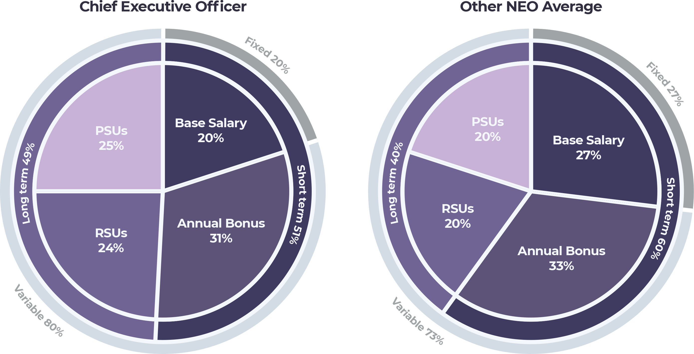 PEO NEO Comp graphs 2.jpg